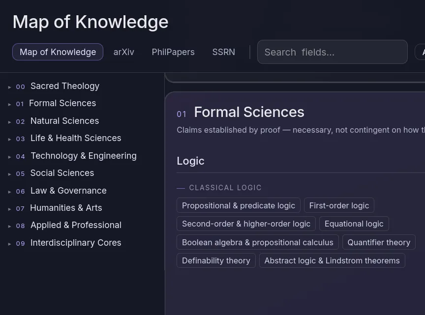 Map of Knowledge